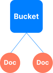 M5 Bucket 데이터 구조