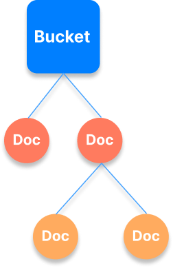 M5 Doc 데이터 구조